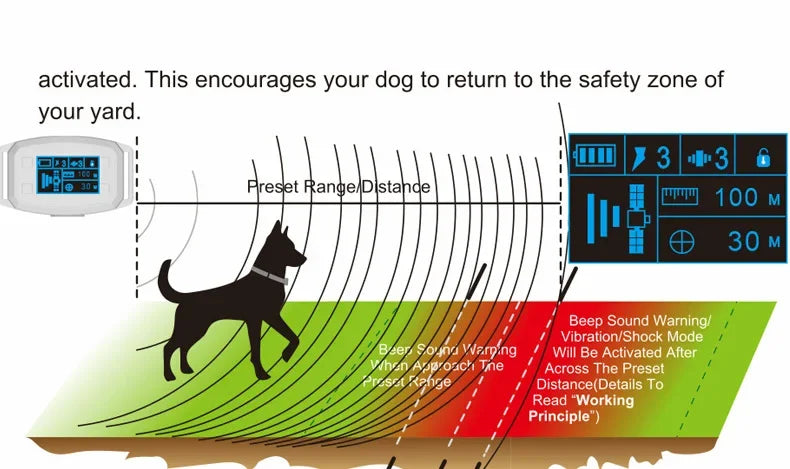 Wireless Dog Fence System – Smart GPS Training Collar for Pets